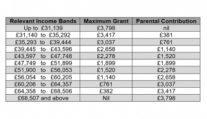 CAT funding sample